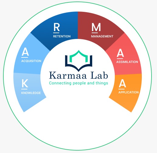 KarmaaLab — Connecting people and things